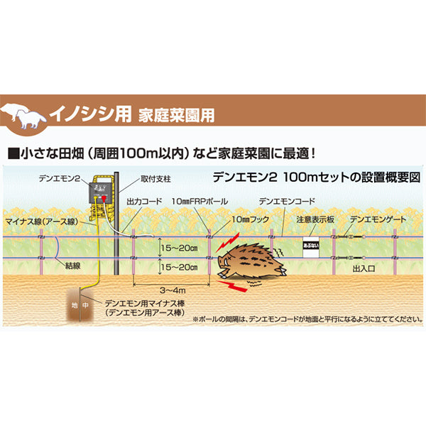 4560171679413 デンエモン2 100mセット 末松電子製作所