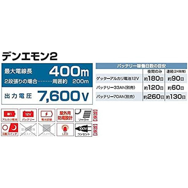 4560171679413 デンエモン2 100mセット 末松電子製作所