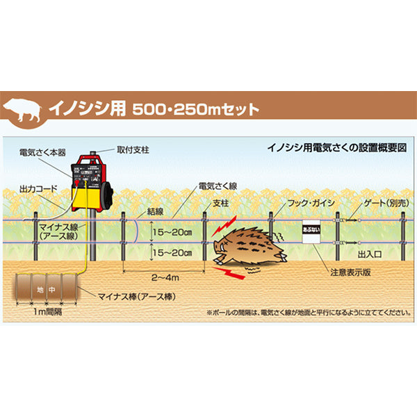 4560171679581 2段500mFRPソーラーセット 末松電子製作所