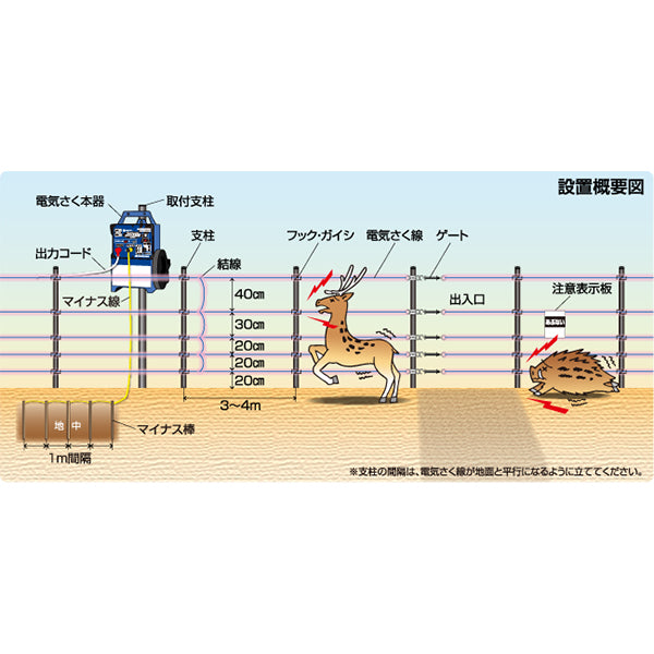 4560171679697 5段300mFRPソーラーセット 末松電子製作所