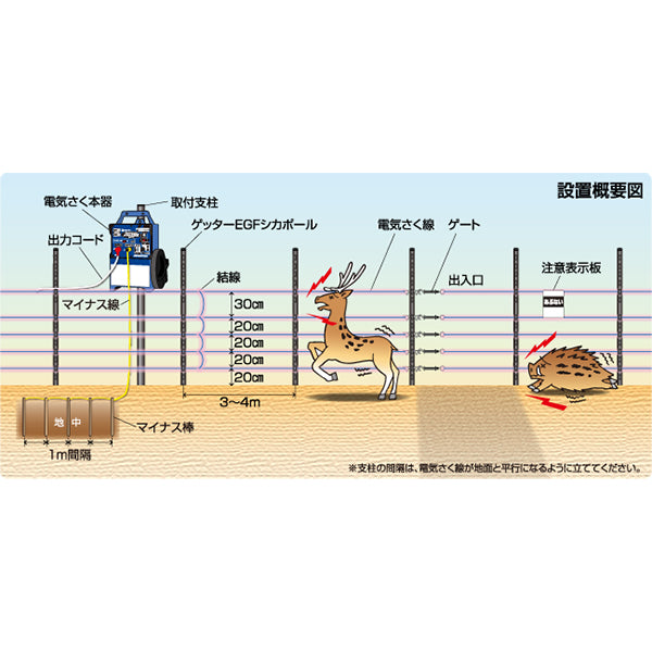 4560171679642 5段300mEGF セット 末松電子製作所