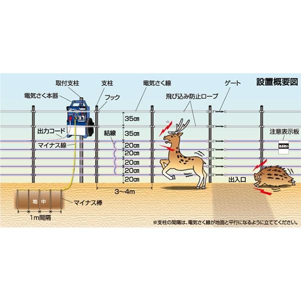 4560171679451 5段+PEロープ300mセット 末松電子製作所