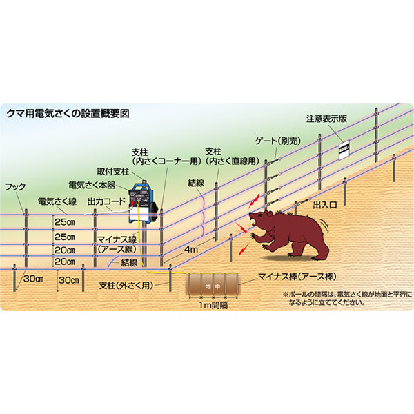4560171679352 ゲッターエースSP クマ用FRP100mセット 末松電子製作所