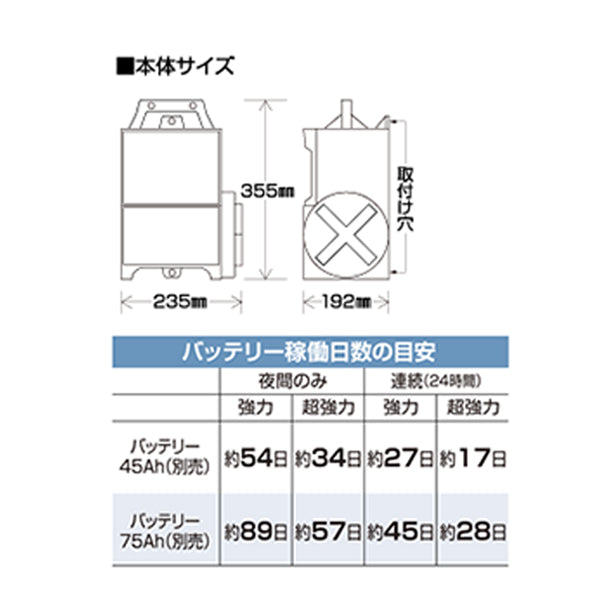4560171679352 ゲッターエースSP クマ用FRP100mセット 末松電子製作所