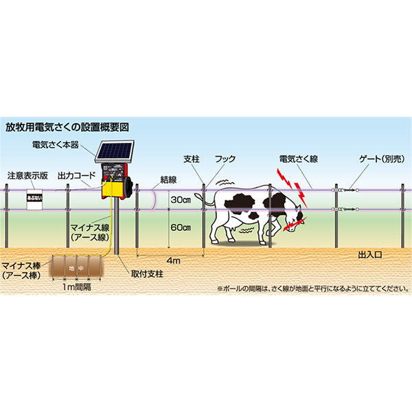 4560171679369 ゲッターエース3ソーラー 放牧用FRP500mセット 末松電子製作所