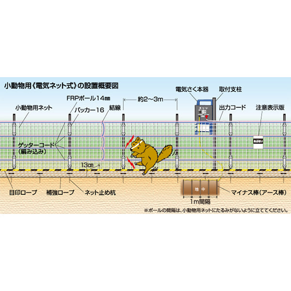 4560171679376 クイック2000 100m小動物用セット(電気ネット式) 末松電子製作所