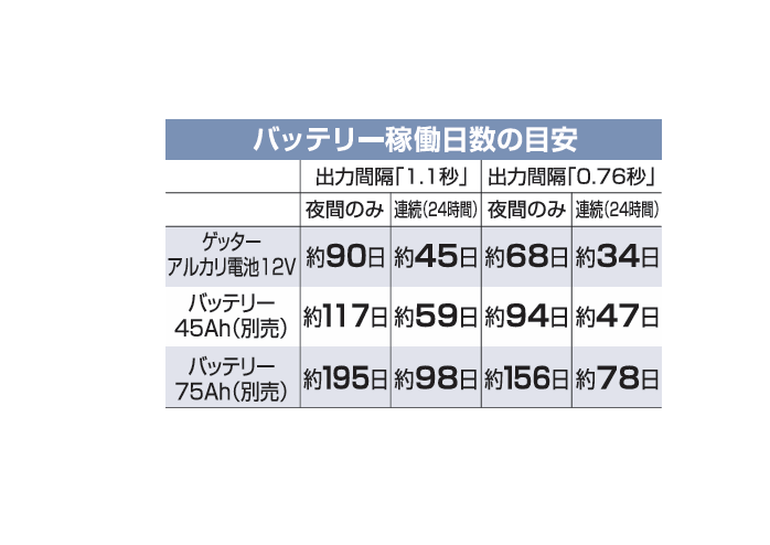 4560171679420 マルチEネット黒50mセット 末松電子製作所