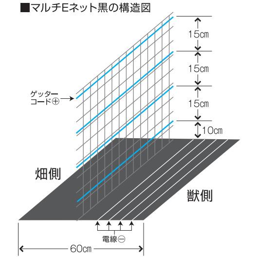 4560171677334 マルチEネット黒50m 末松電子製作所