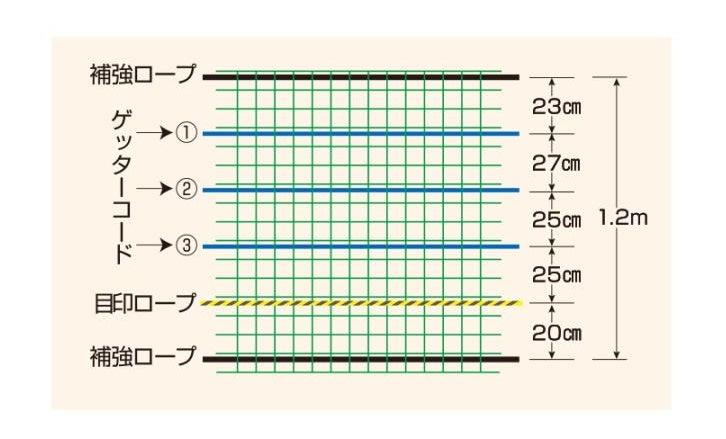 4560171677433 あいがもネットN型 1.2m×50m 末松電子製作所