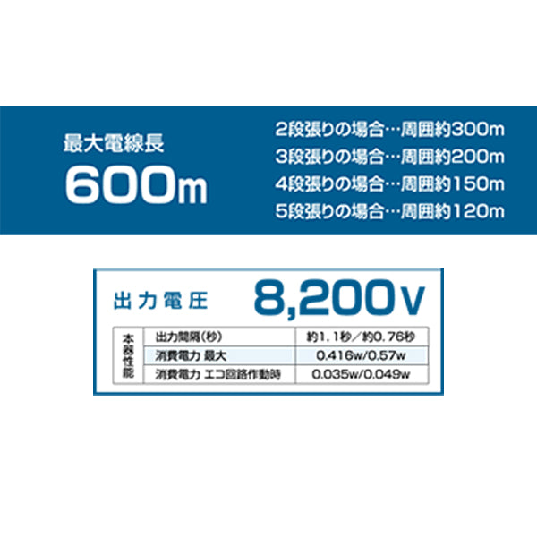 【50m×8段張り】末松電子製作所 クイック600 サル対策