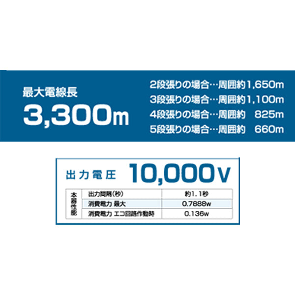 【1000m×2段張り】末松電子製作所 ゲッターEX イノシシ対策
