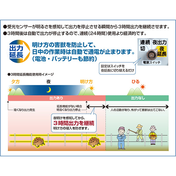 【1000m×2段張り】末松電子製作所 ゲッターEX イノシシ対策