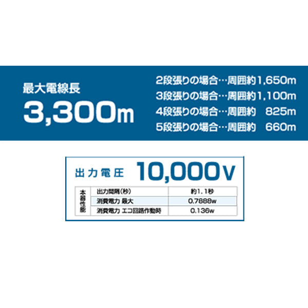 【750m×3段張り】末松電子製作所 電気柵 セキュリティゲッター 小動物対策
