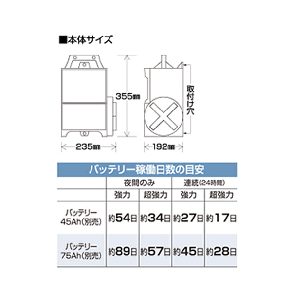 【750m×4段張り】末松電子製作所 電気柵 ゲッターエースSP シカ対策