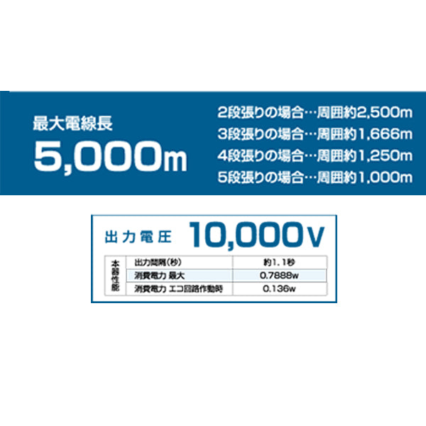 【750m×4段張り】末松電子製作所 電気柵 ゲッターエースSP シカ対策
