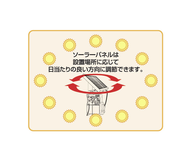4560171678522 40Wソーラーセット 末松電子製作所