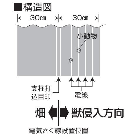 4560171677273 マイナスシート60cm×50m 末松電子製作所