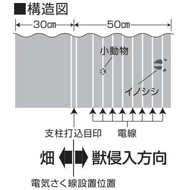 4560171677297 マイナスシート80cm×50m 末松電子製作所