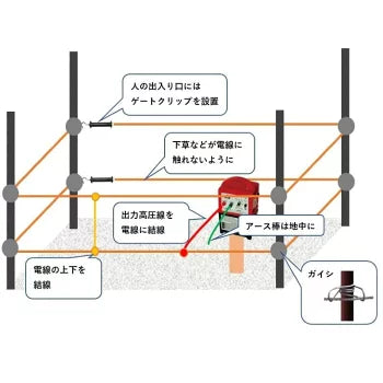 【250m×8段張】ニシデン 電気柵 NSDSR-12W サル対策