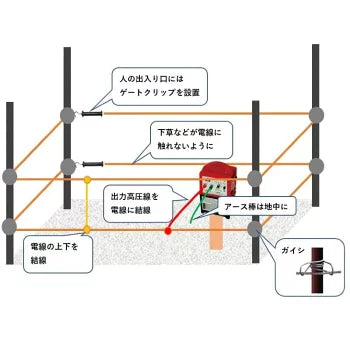 【1000m×2段張】ニシデン 電気柵 NSD-5 イノシシ対策