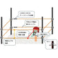 Nishiden Electric Fence NSDSR-12W Body &amp; Post/Electric Wire Set (Perimeter 100m x 2 Steps)