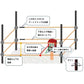 【500m×3段張】ニシデン 電気柵 NSD-5 小動物対策