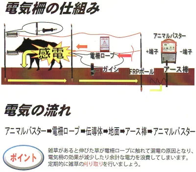 With Nishiden 12W solar panel &amp; battery for solar charging. Electric fence NSDSR-12W (main unit set only)