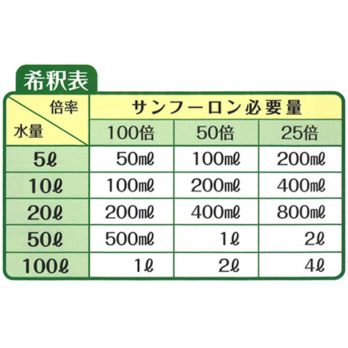 大成農材 除草剤 サンフーロン