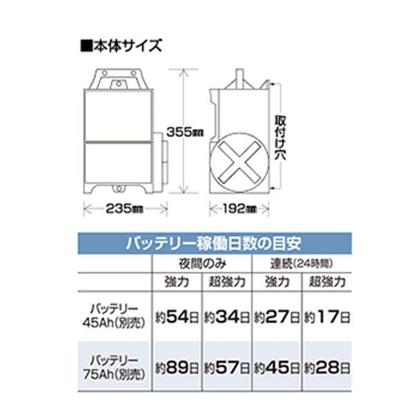 4560171679352 ゲッターエースSP クマ用ＦＲＰ１００ｍセット 末松電子製作所