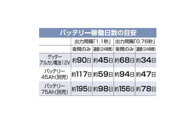 4560171679437 マルチＥネット黒100ｍセット 末松電子製作所