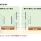 4560171677174 埋没線 5m 末松電子製作所