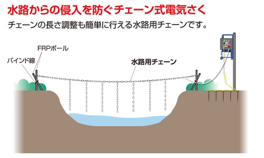 4560171677303 水路用チェーンセット 末松電子製作所